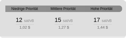 Bitcoin sicher verwahren