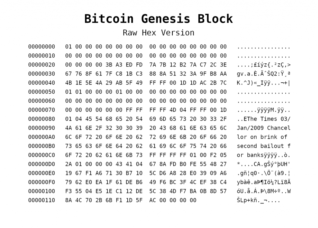 Bitcoin Genesis Block